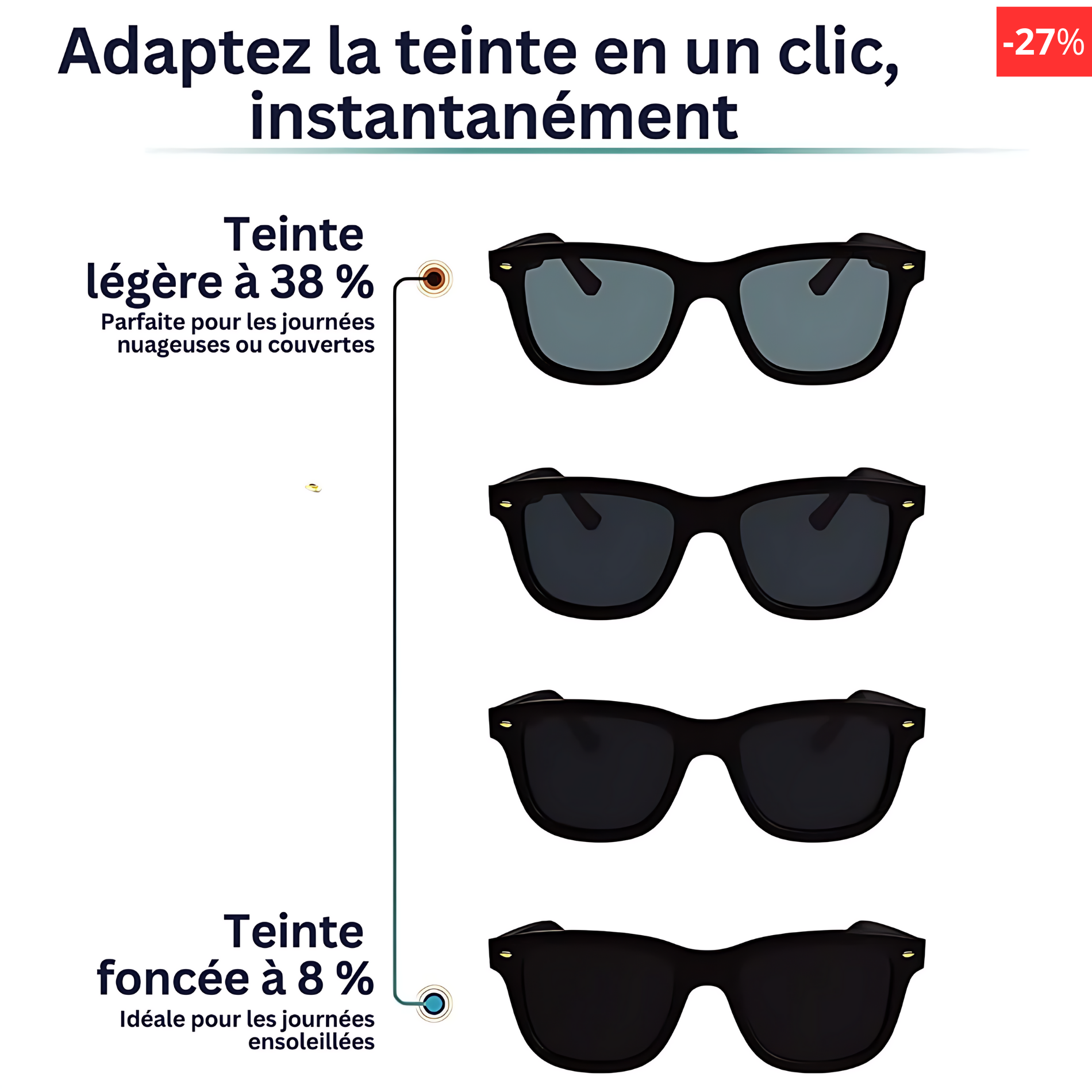 Lunettes de soleil caméléon